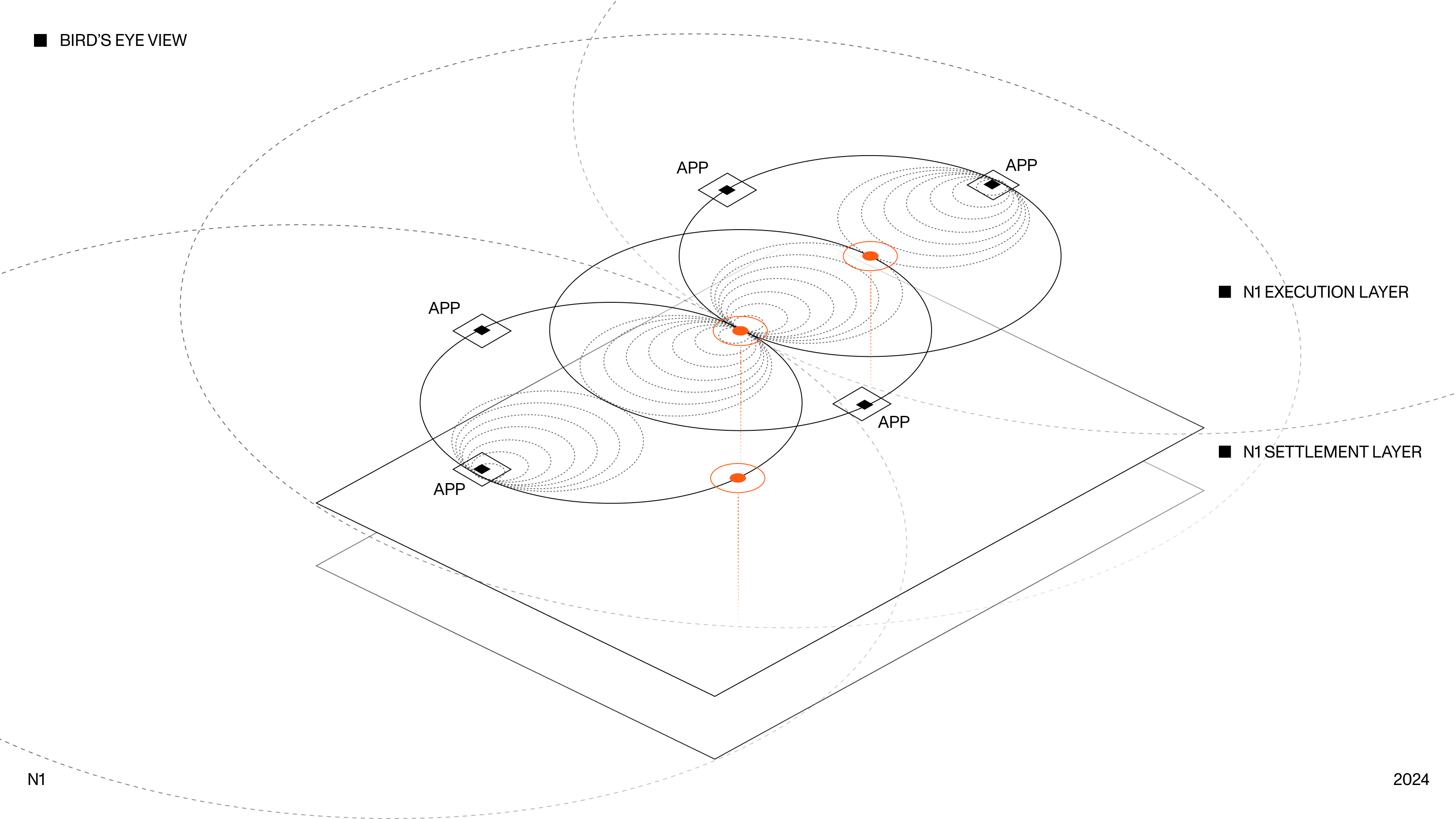 N1 instantaneous communication